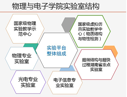 tyc1286太阳成集团实验室结构1.jpg